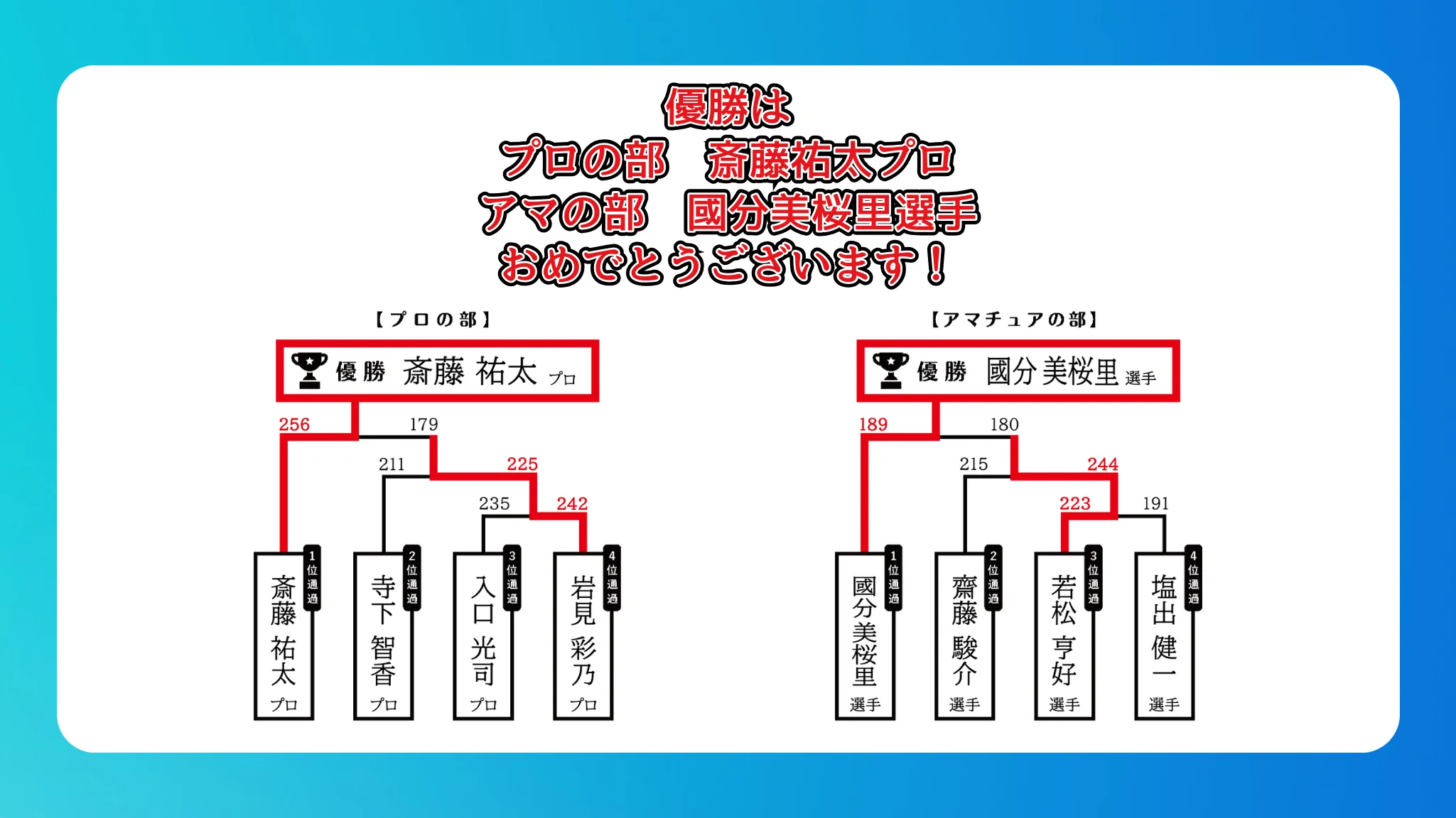 山形オープン2025 結果発表
